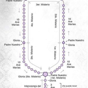 Meet your Posher, Silverio